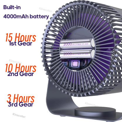 Multifunctional Electric Fan Circulator